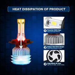 CREE 2-kpl. LED-ajovalo 72 W 8000 lm YLEISMALLI